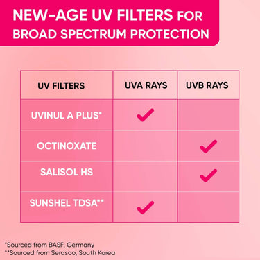 DOT & KEY Watermelon Cooling Sunscreen Body Spray Spf 40 Pa+++ For All Skin Types - 110Ml|Sun Protection Lotion|Broad Spectrum Uv Protection|Alcohol Free|Non Greasy & Non Sticky|For Women & Men